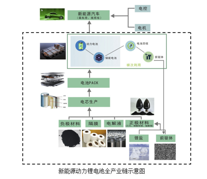 图片关键词